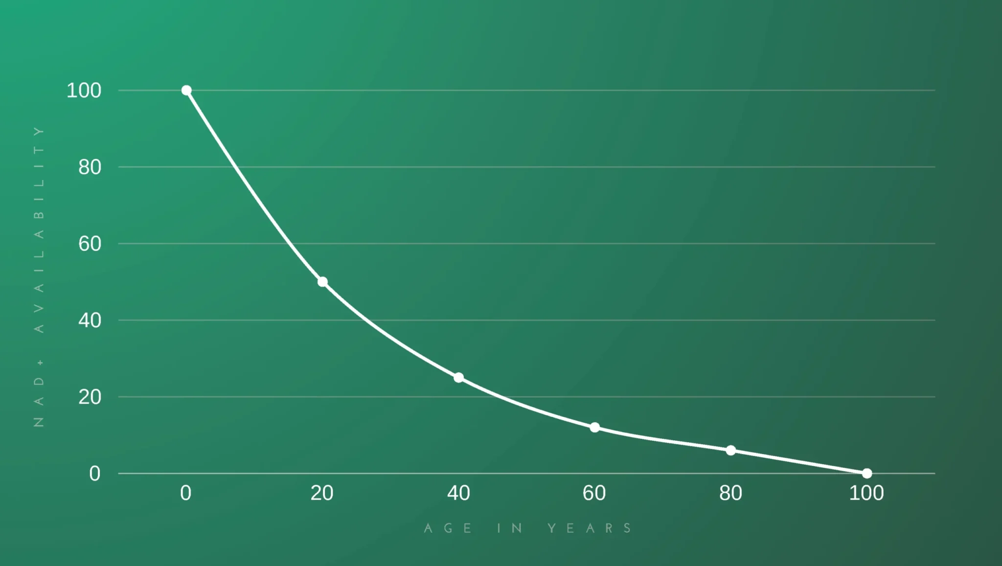 Bekijk hier hoe NMN werkt met verjonging en energie