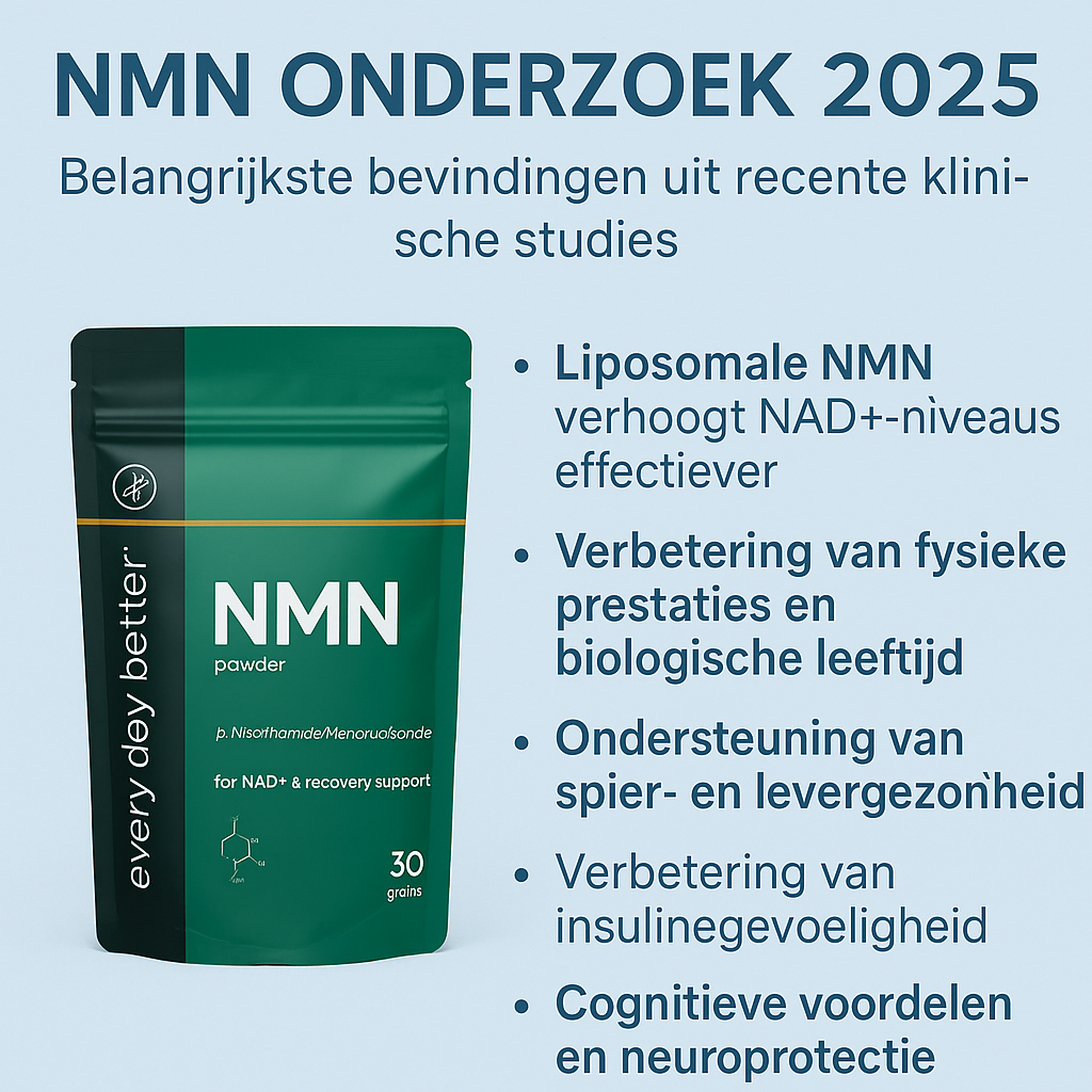 Infographic met een groene verpakking NMN-poeder van het merk "every day better." links in beeld, en rechts vijf wetenschappelijk onderbouwde voordelen van NMN onderzoek 2025 uit klinische studies, op een lichtblauwe achtergrond.