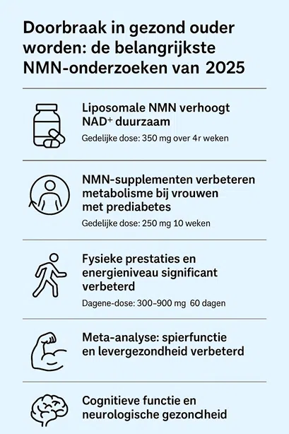 Doorbraak in gezond ouder worden: de belangrijkste NMN onderzoeken uit 2025