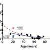 NMN huid anti-aging, transresveratrol en berberine – natuurlijke supplementen voor huidverjonging en elasticiteit