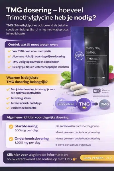 Infographic about TMG dosage (Trimethylglycine) with explanation about starting dosage, maintenance dosage and methylation support.