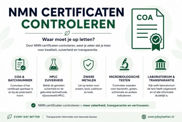 NMN certificaten controleren met COA HPLC zuiverheid en labtesten