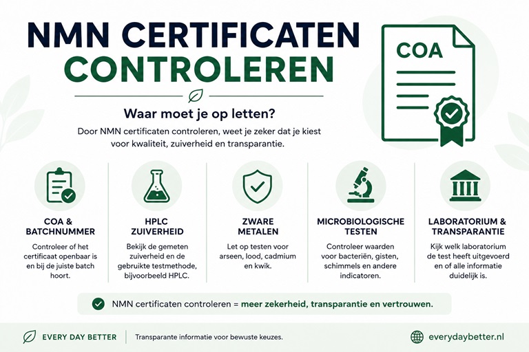 NMN certificaten controleren met COA HPLC zuiverheid en labtesten