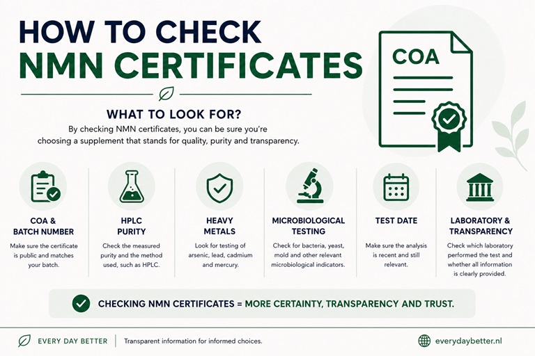 Checking NMN certificates with COA HPLC purity and lab tests